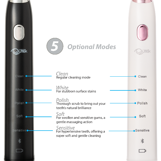 the five brushing modes of Denticare smart sonic electric toothbrush
